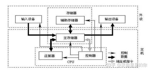 計算機硬件與網絡設備超強總結 從零開始，新手一學就會（圖文并茂）