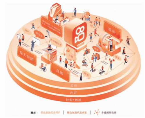 快手通過港交所聆訊，技術(shù)推廣驅(qū)動(dòng)2020年第三季度業(yè)績穩(wěn)健增長