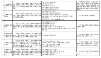 真空絕熱板 工信部新版建材工業(yè)技術(shù)推廣目錄中的綠色新星