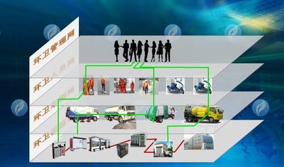 北斗環(huán)衛(wèi)保障車輛在線監(jiān)管應(yīng)用開發(fā)
