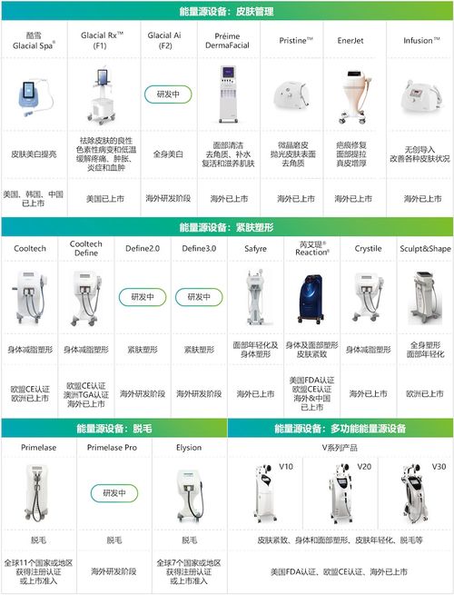 華東醫(yī)藥2022年業(yè)績(jī)復(fù)蘇，三大引擎驅(qū)動(dòng)創(chuàng)新轉(zhuǎn)型與高質(zhì)量增長(zhǎng)
